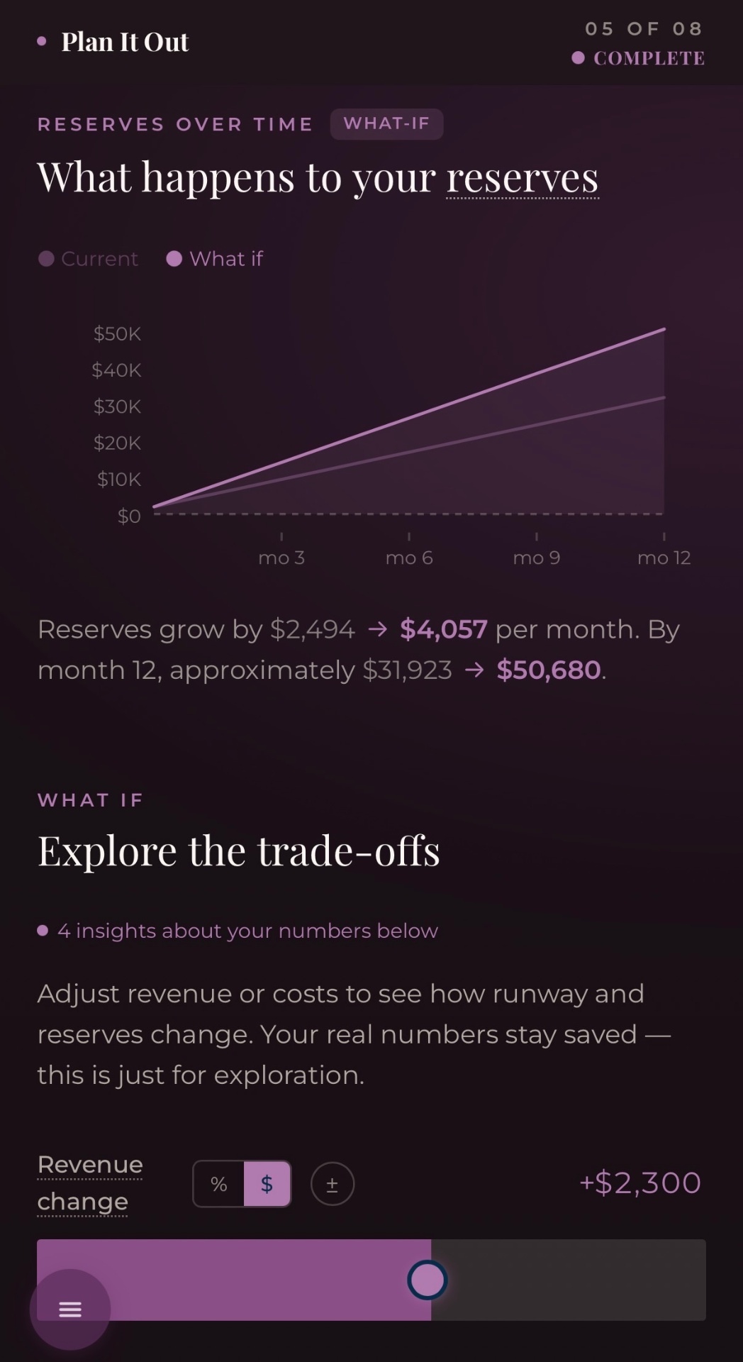 Section 05 — What-if reserves projection chart and trade-off controls.